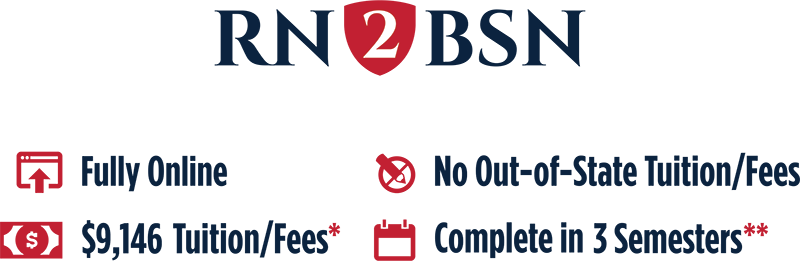 RN2BSN. Fully Online. No Out-of-State Tuition Fees. $9,146 Tuition Fees*. Complete in 3 semesters**